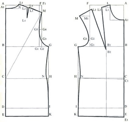 Базовая выкройка жакета на любую фигуру от Анастасии Корфиати