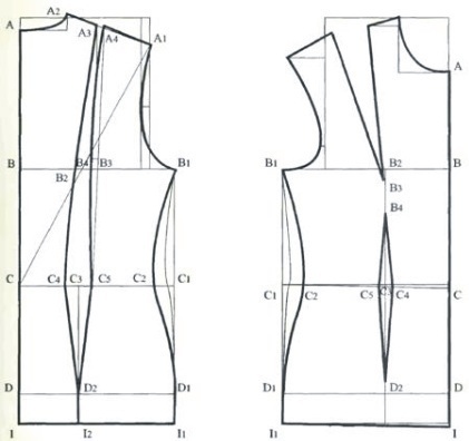 Выкройки рукавов разных конструкций