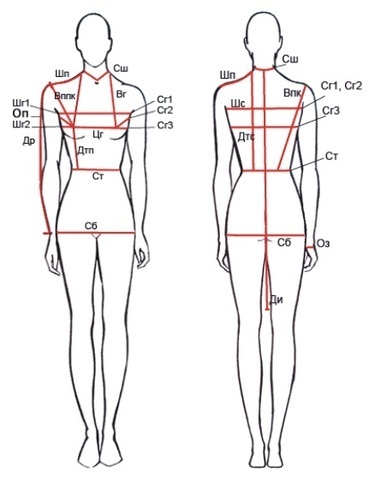 Снятие мерок мужской фигуры